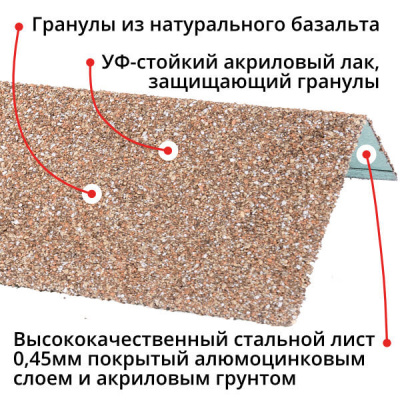 Оконный наличник металлический HAUBERK Античный Технониколь 1250мм